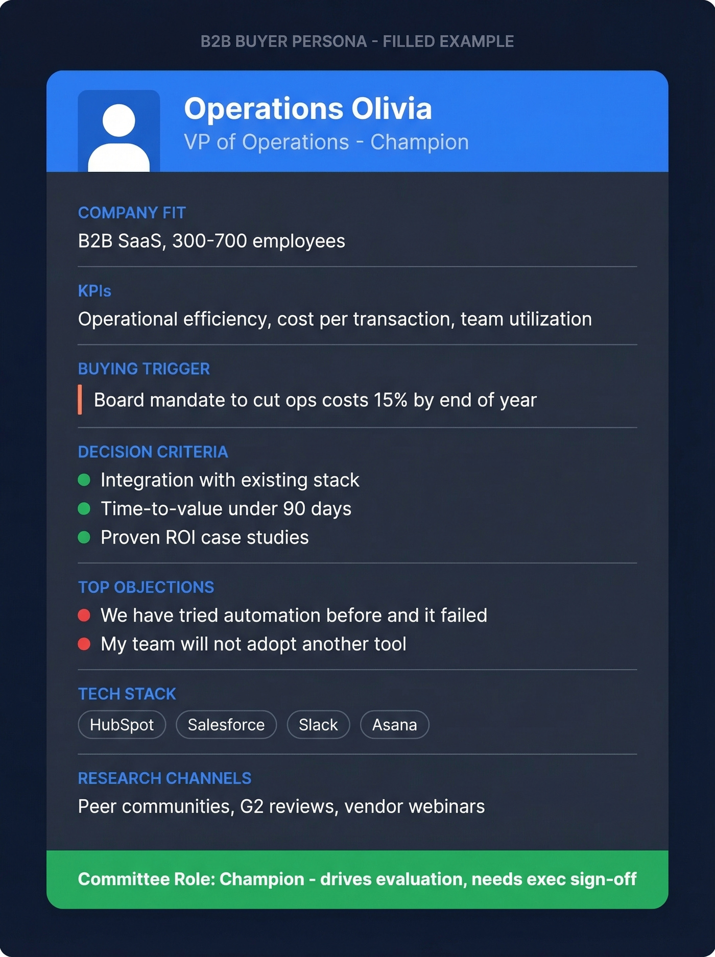 Filled B2B buyer persona card for Operations Olivia