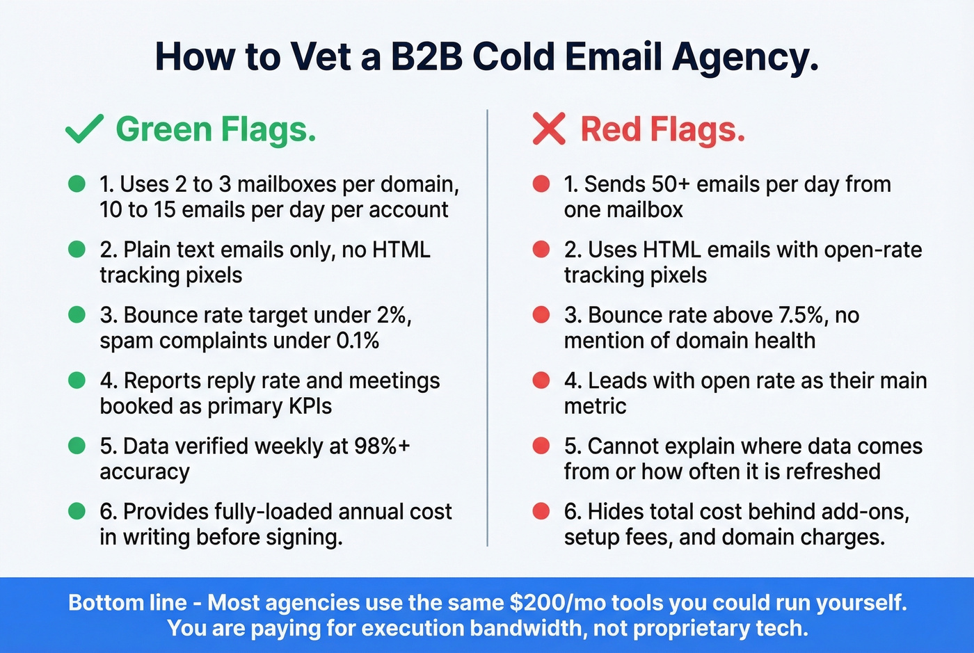 Agency vetting checklist with green flags and red flags