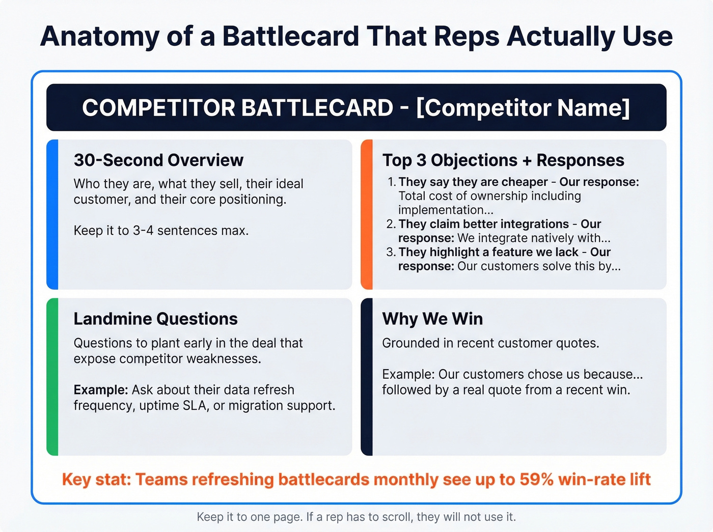 Battlecard template with four essential sections