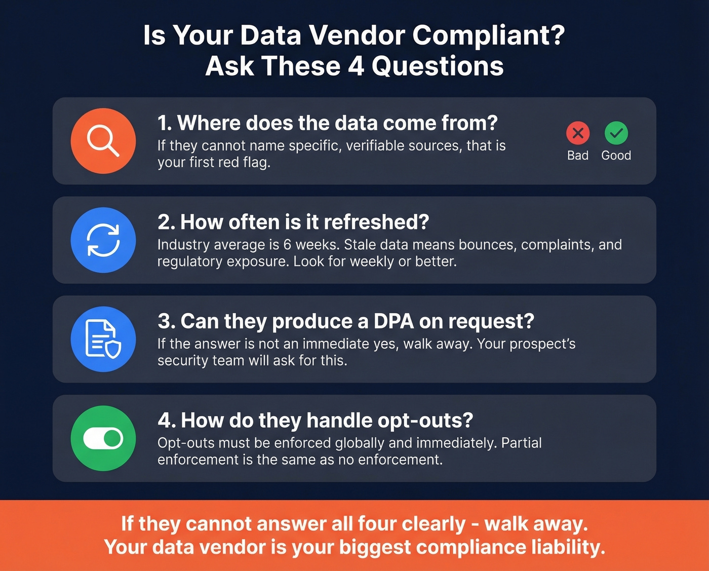 Four questions to evaluate your data vendor compliance