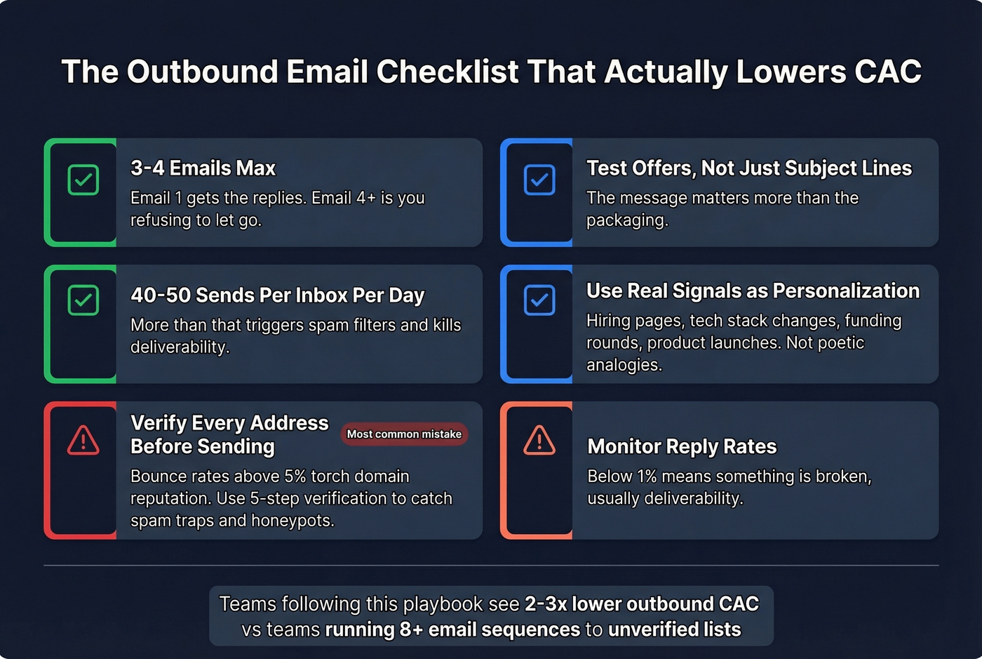 Outbound email optimization checklist for reducing CAC