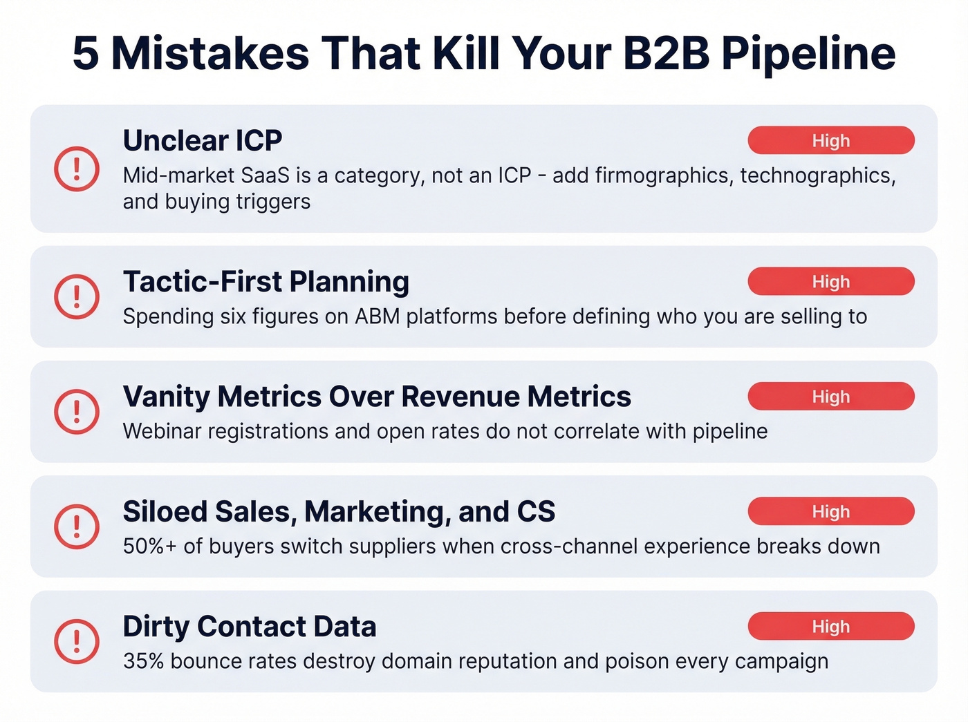 Five pipeline-killing mistakes with warning indicators