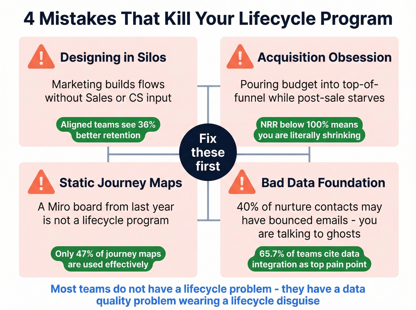 Four common lifecycle program killers with warning indicators