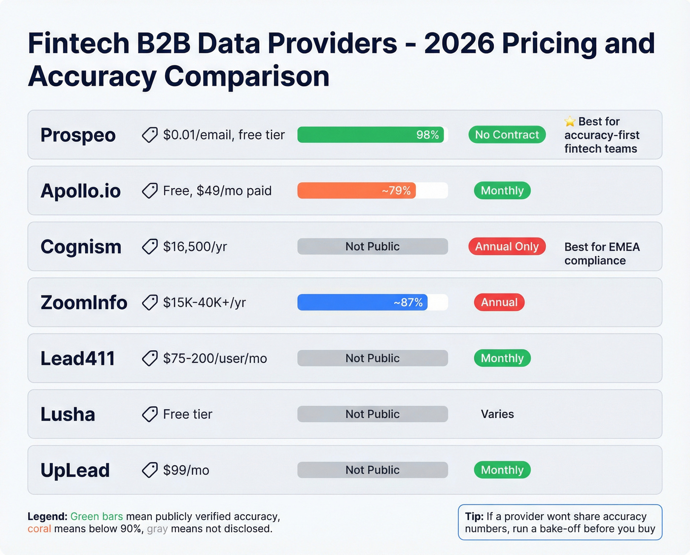 Visual pricing and feature comparison of fintech data providers