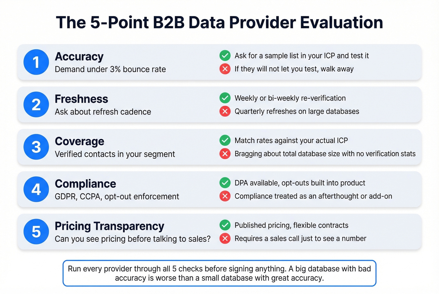 Five-step provider evaluation checklist with pass-fail criteria