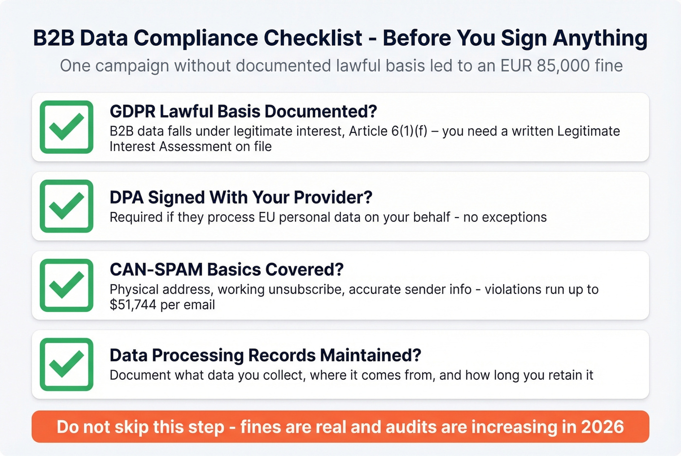 B2B data compliance checklist before purchasing