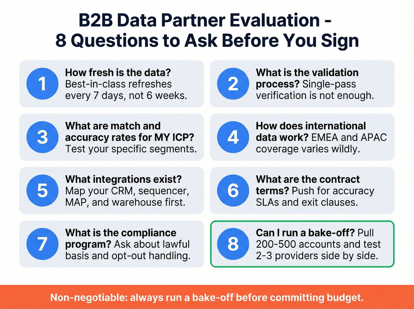 Eight-question B2B data partner evaluation checklist