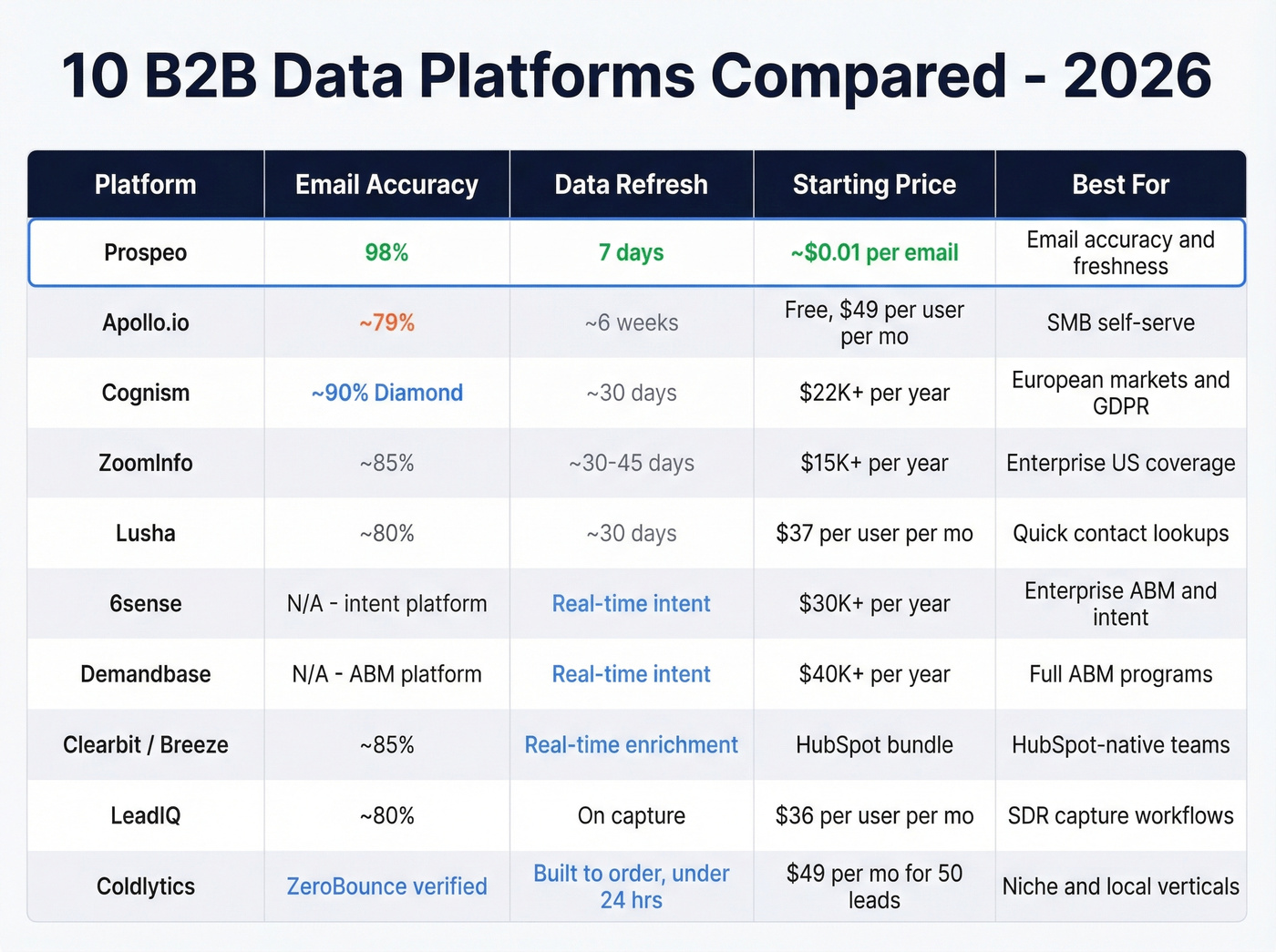 Full 10-platform feature comparison matrix