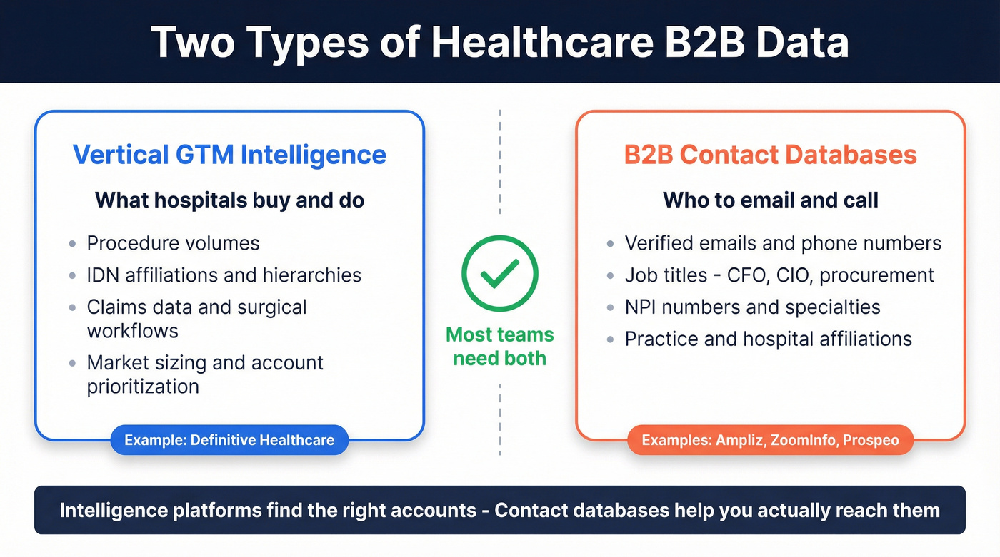 Two types of healthcare data: intelligence vs contacts