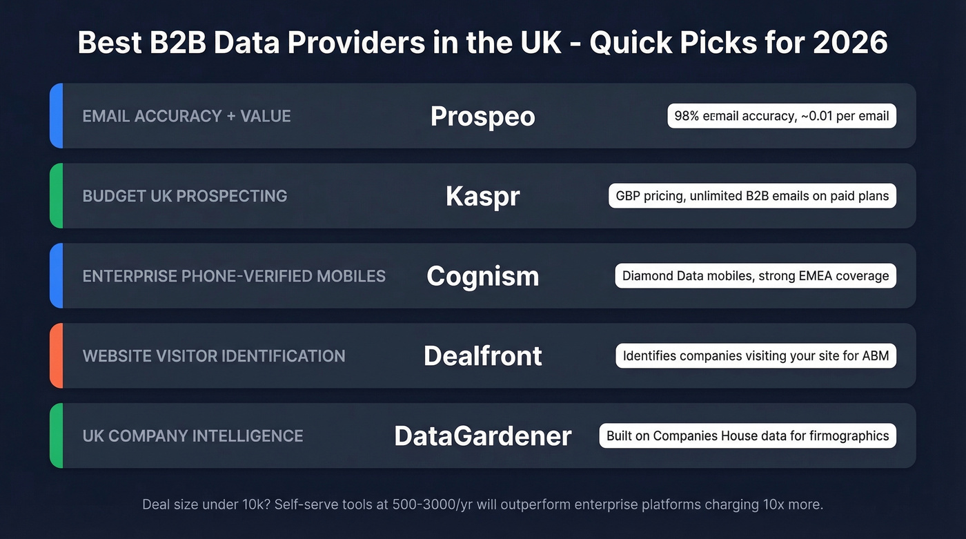 Top 5 UK B2B data provider picks by use case