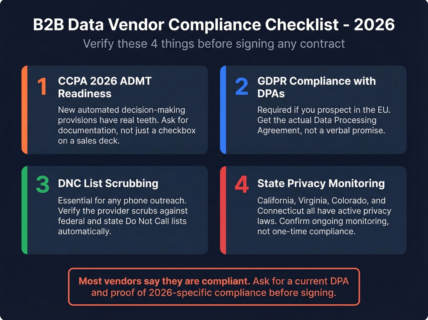 CCPA 2026 compliance checklist for B2B data vendor selection