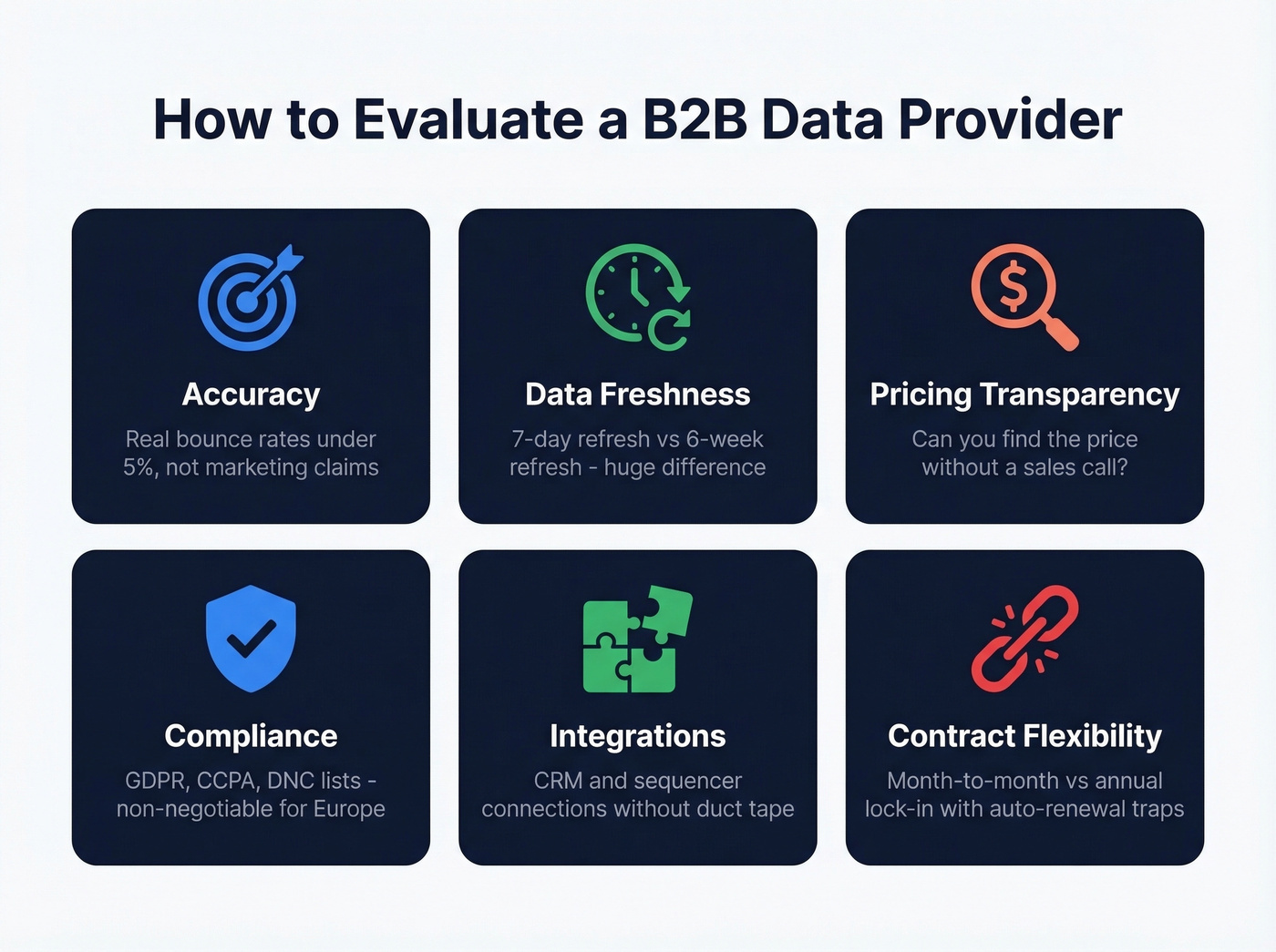 Six evaluation criteria for B2B data providers