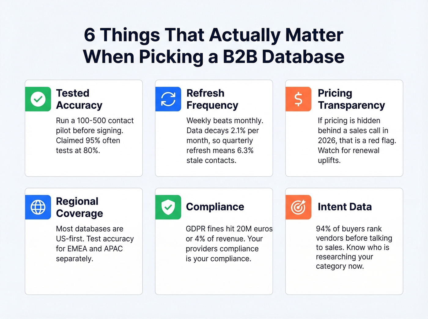 Six criteria for evaluating B2B databases