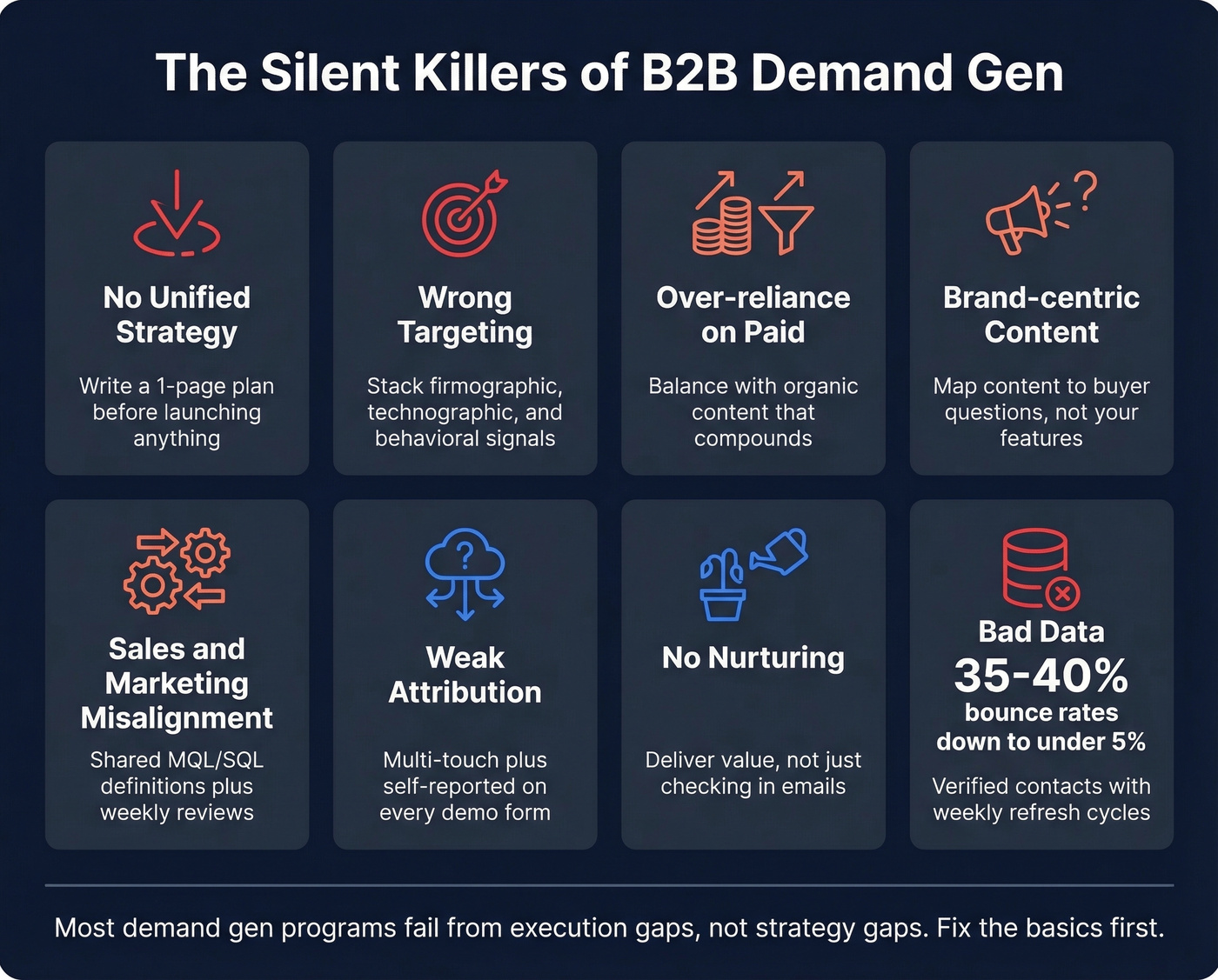 Key demand gen failure stats and fixes visual