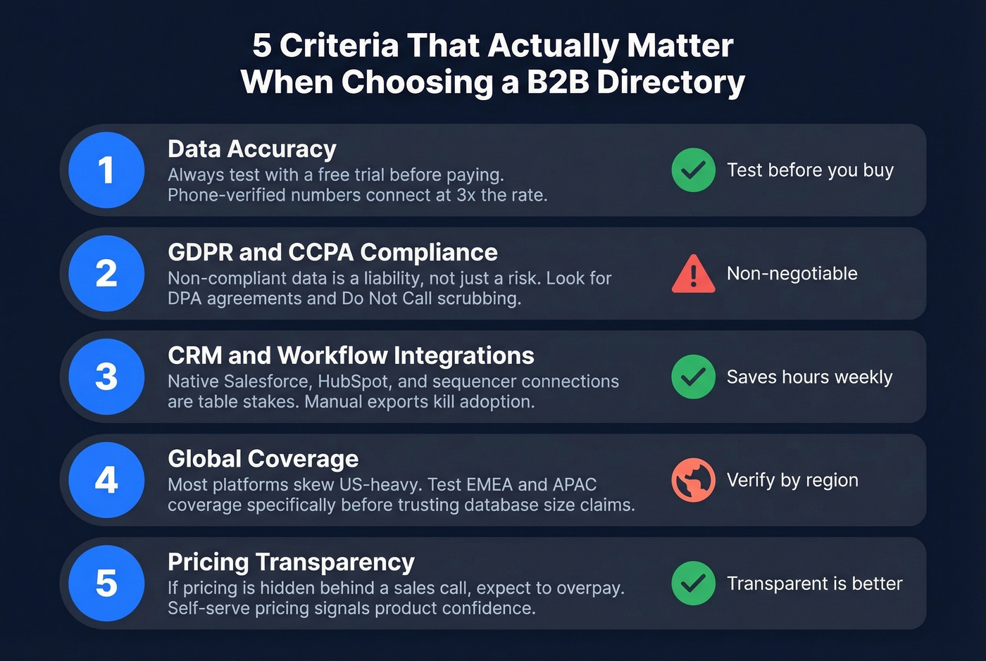 Five criteria checklist for evaluating B2B directories