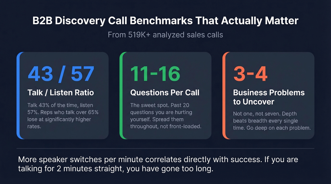 Three key discovery call benchmarks stat card