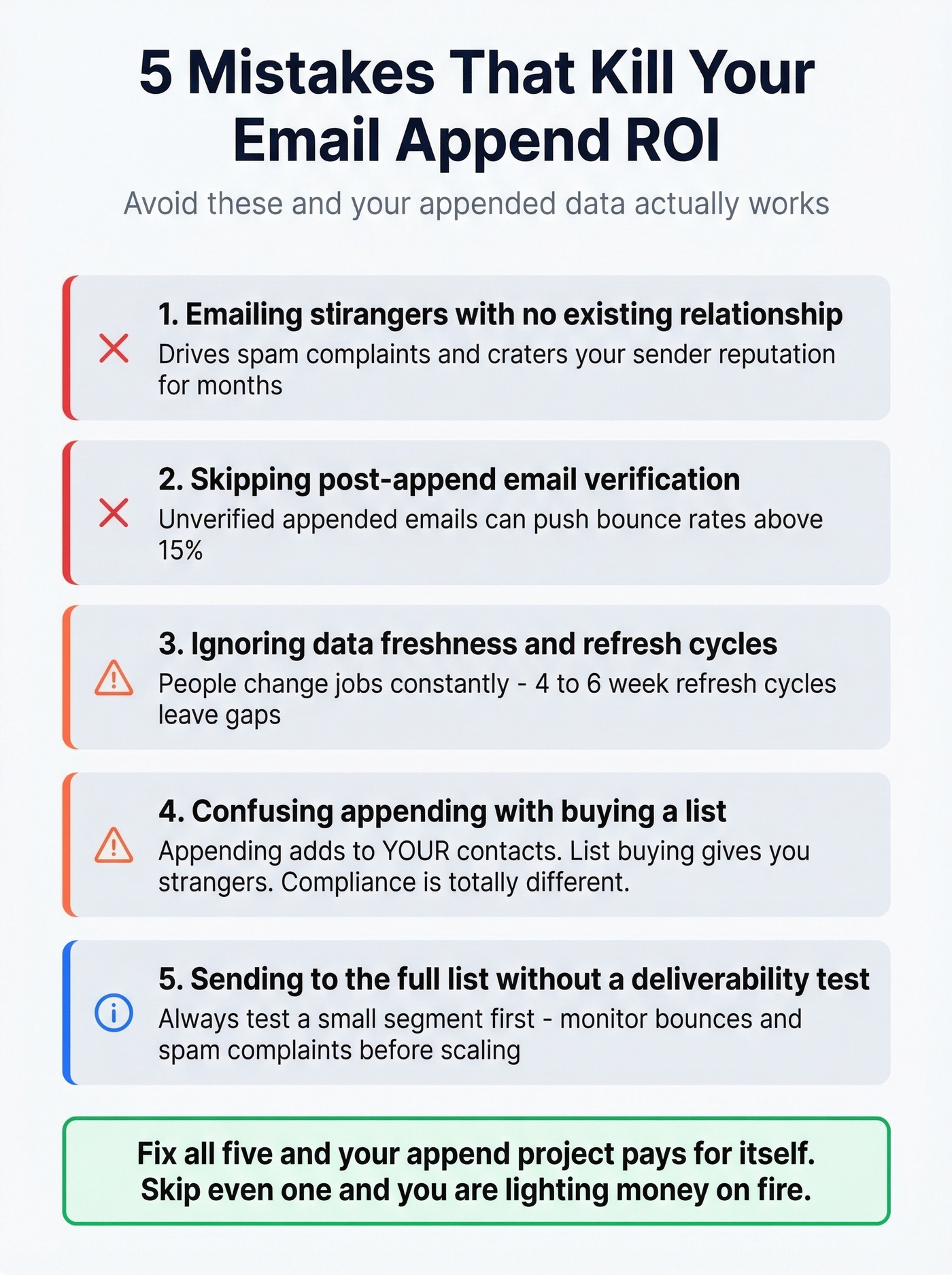Visual checklist of five common email appending mistakes to avoid