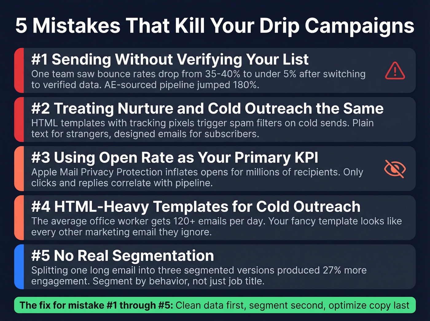 Common drip campaign mistakes with impact metrics