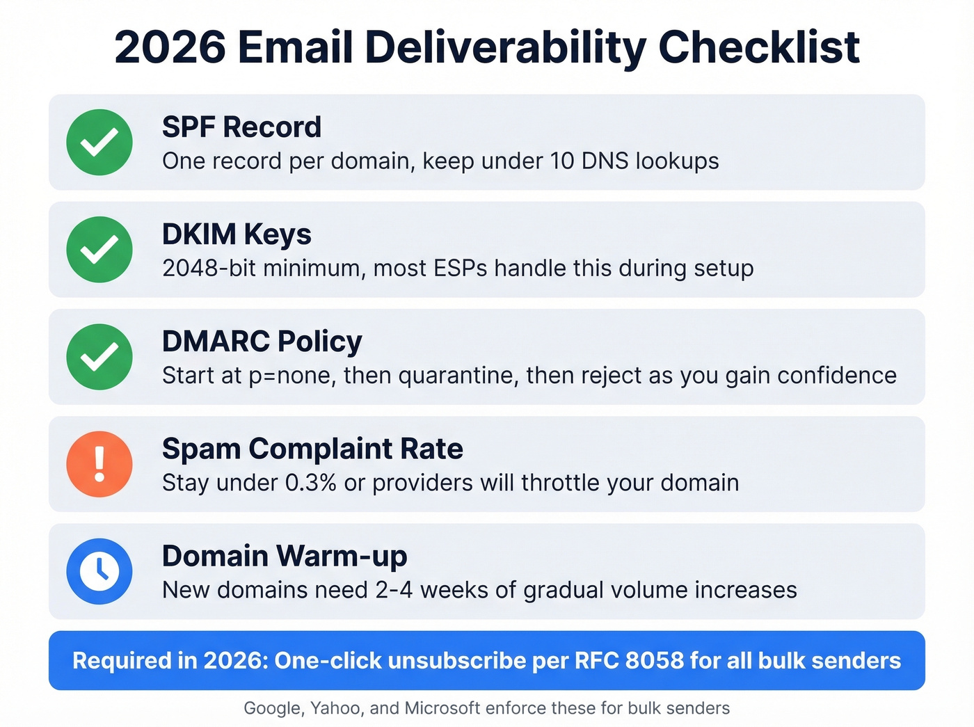 Email deliverability authentication checklist for 2026