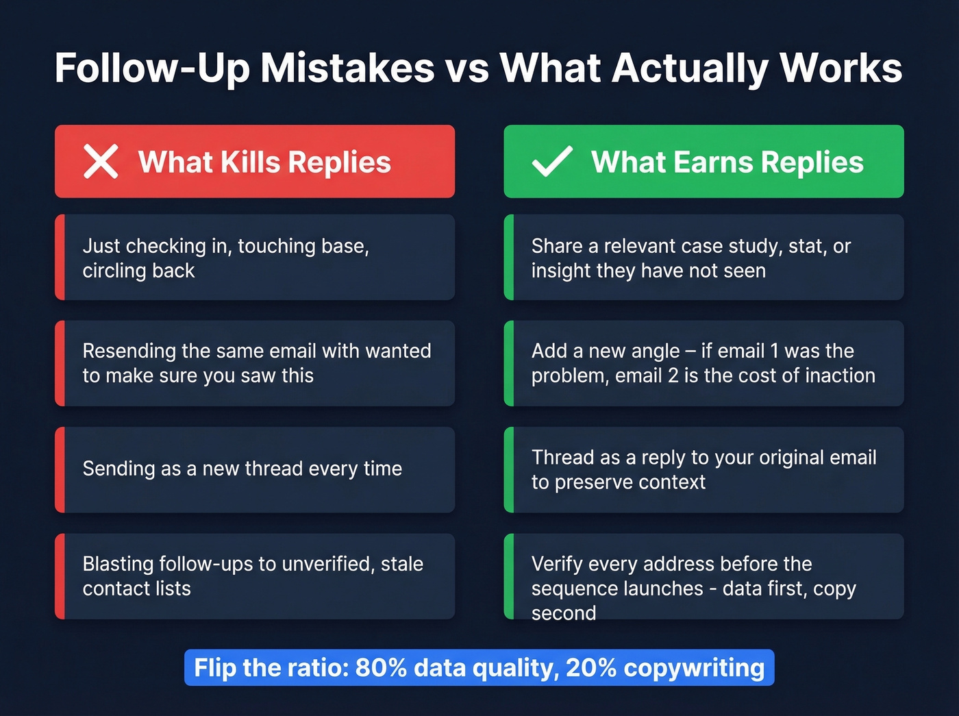 Common follow-up mistakes vs best practices comparison