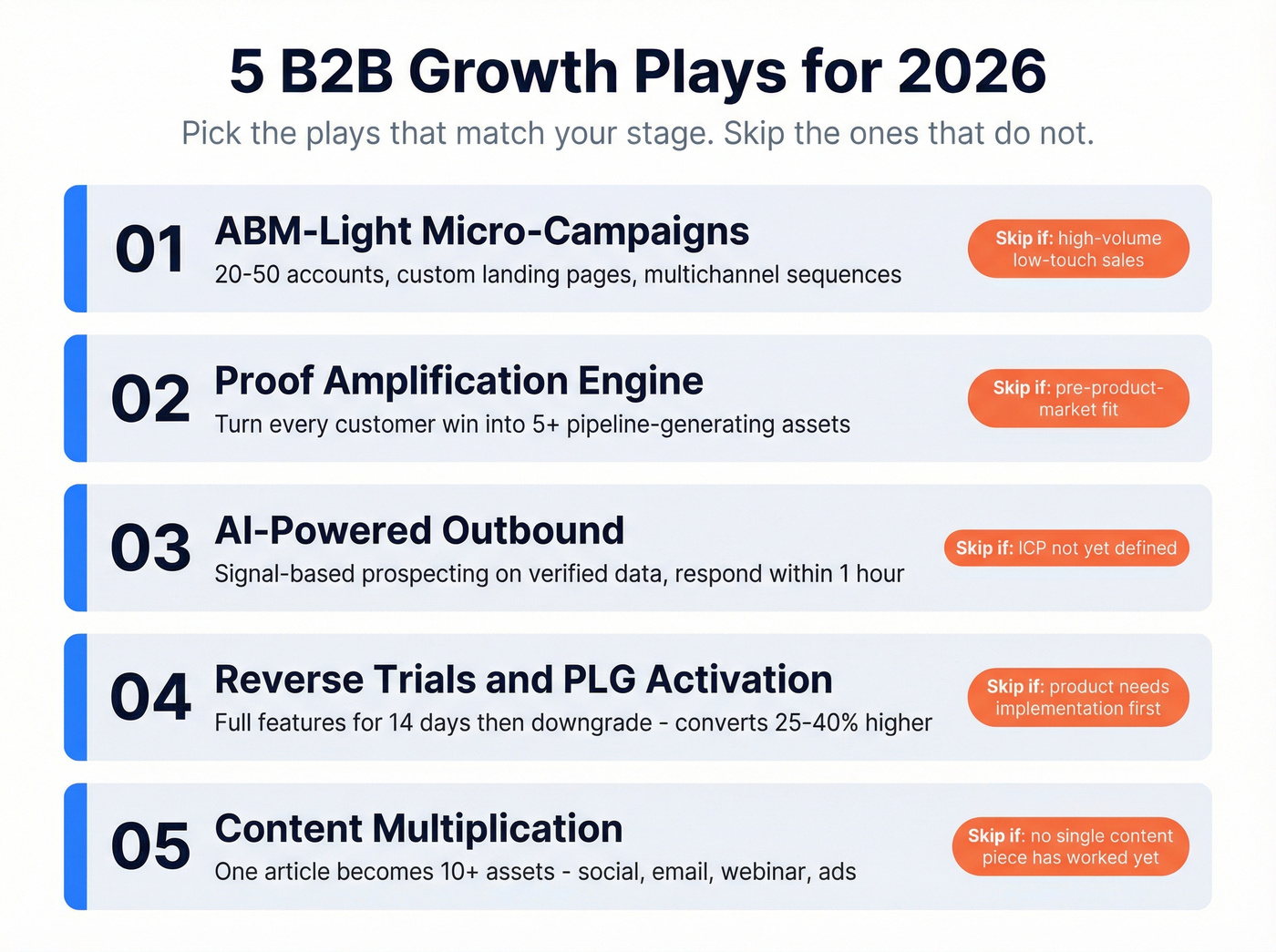 Five B2B growth plays overview with skip conditions