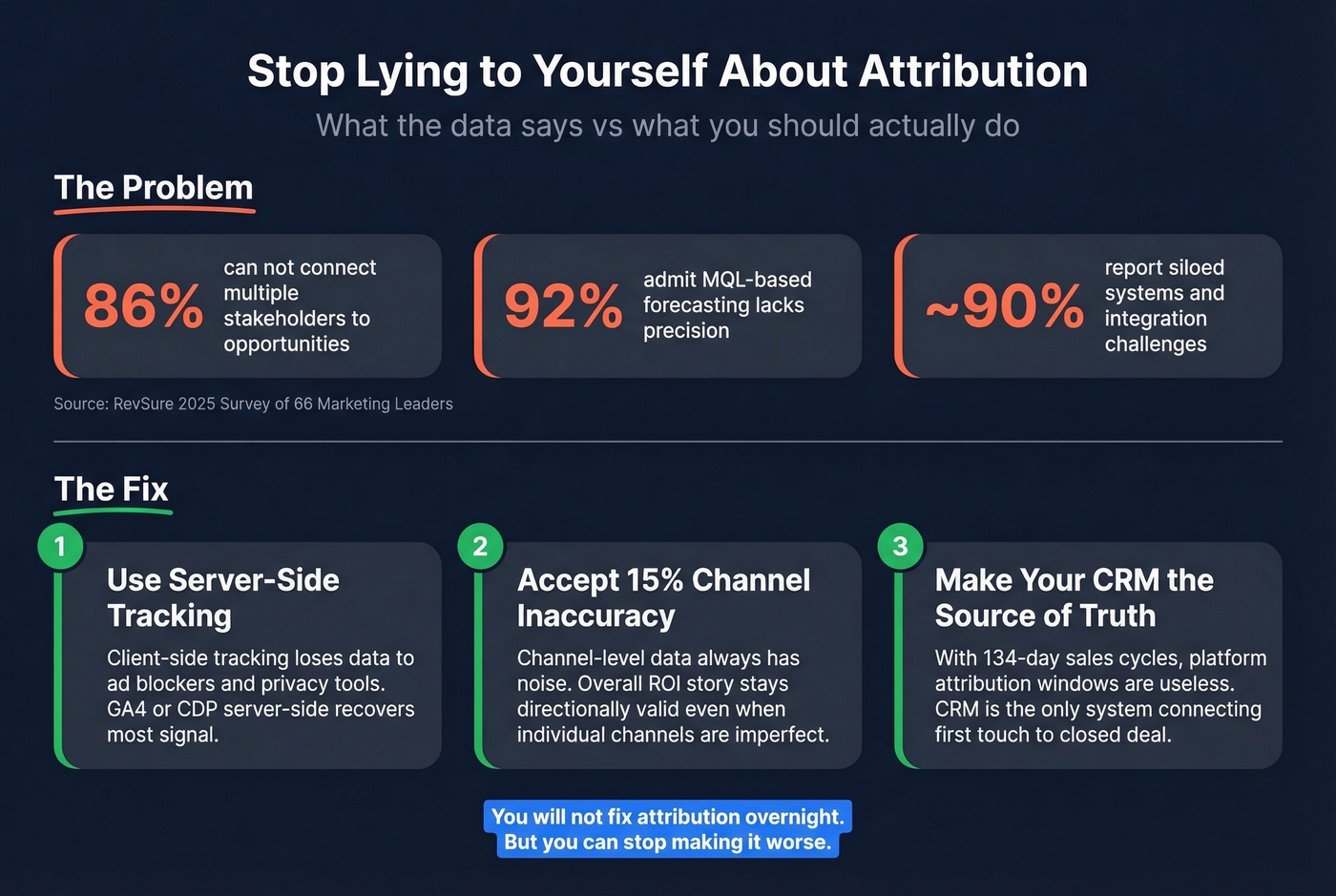 Attribution reality check with three actionable measurement fixes