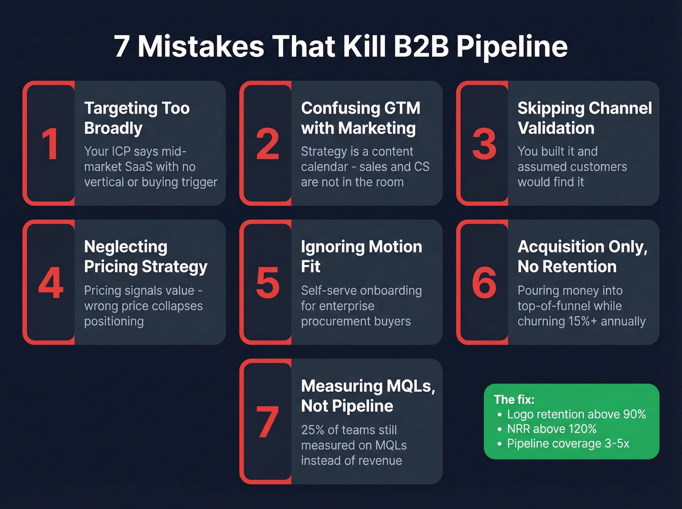 Seven GTM mistakes that destroy pipeline growth