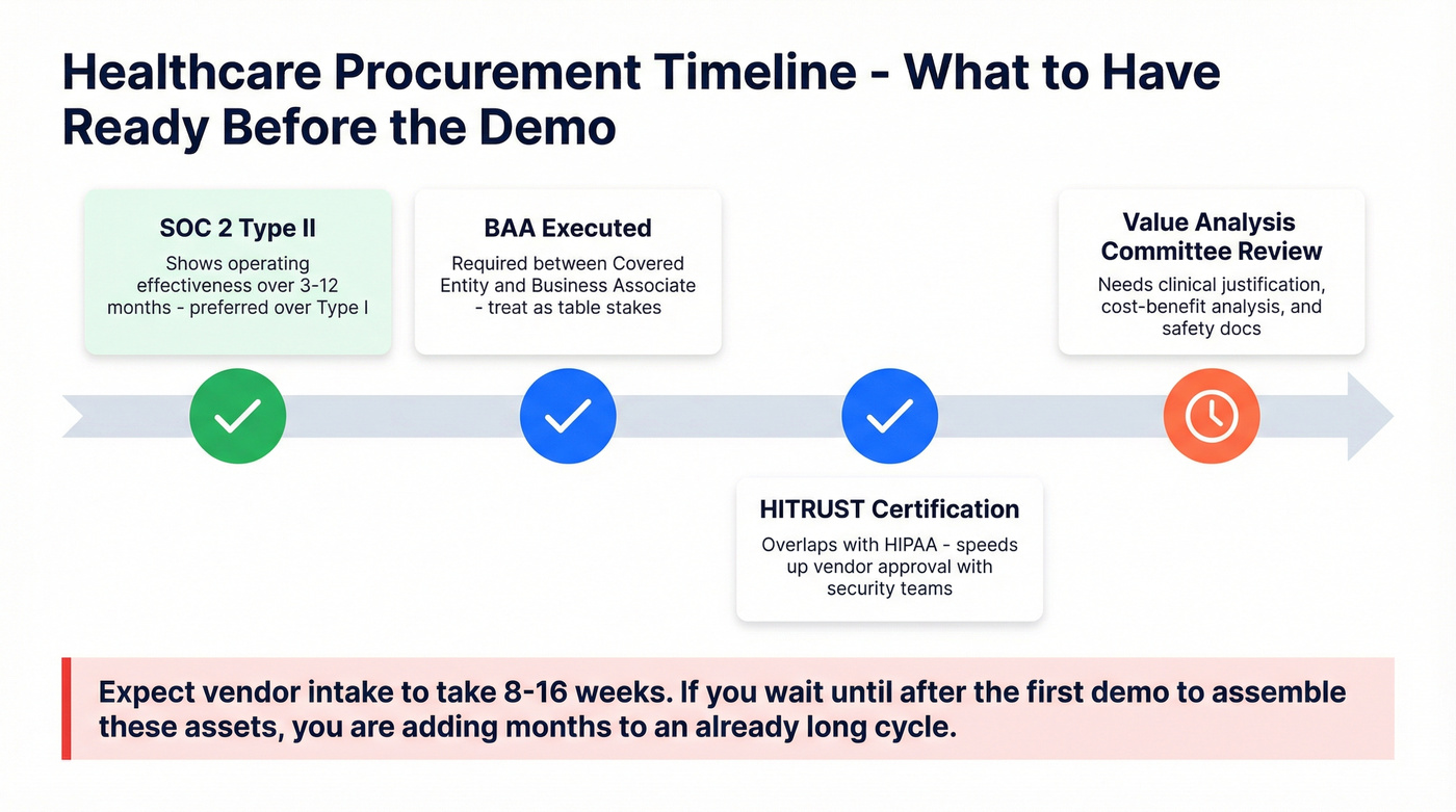 Procurement readiness checklist timeline for healthcare deals