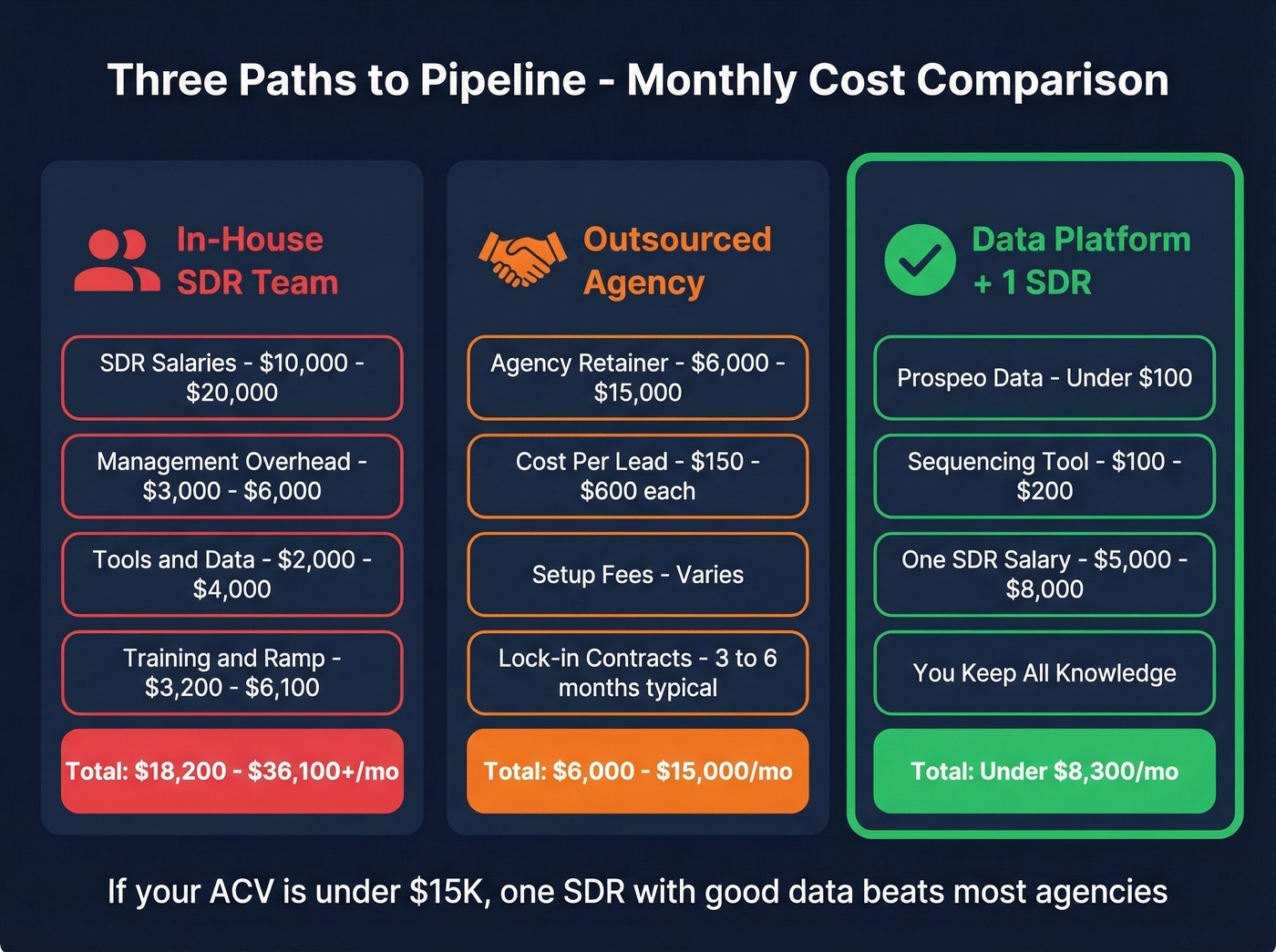 Cost comparison of agency vs DIY with data platform