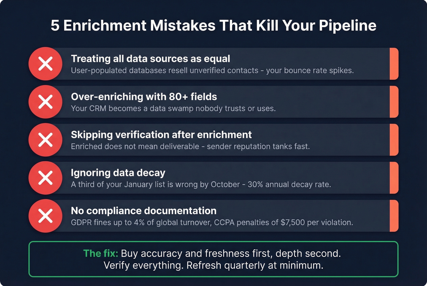 Five common enrichment mistakes with warning indicators