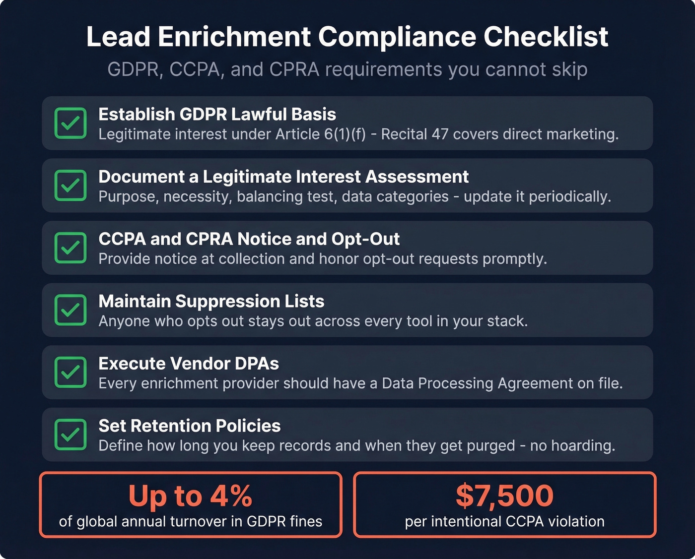 GDPR and CCPA compliance checklist for lead enrichment