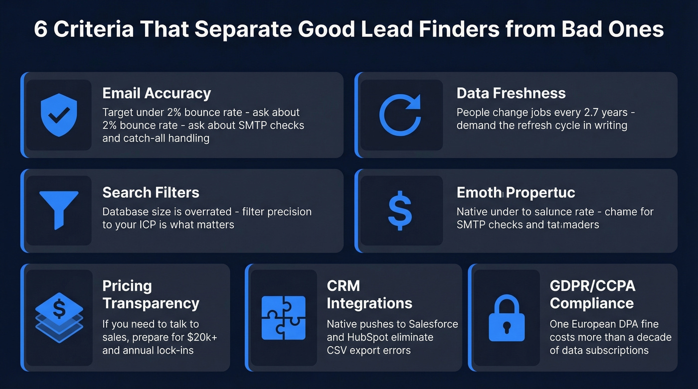 Six key criteria for evaluating B2B lead finder tools