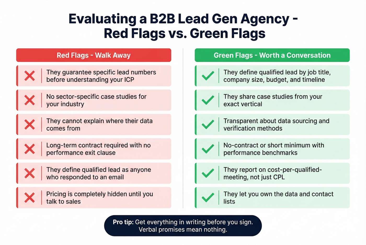 Red flags and green flags checklist for evaluating lead gen agencies