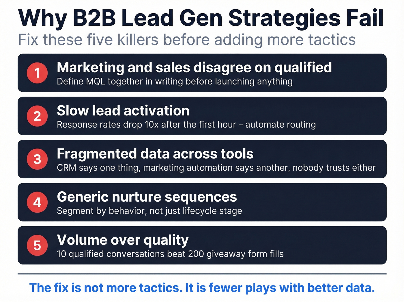 Five reasons B2B lead generation strategies fail