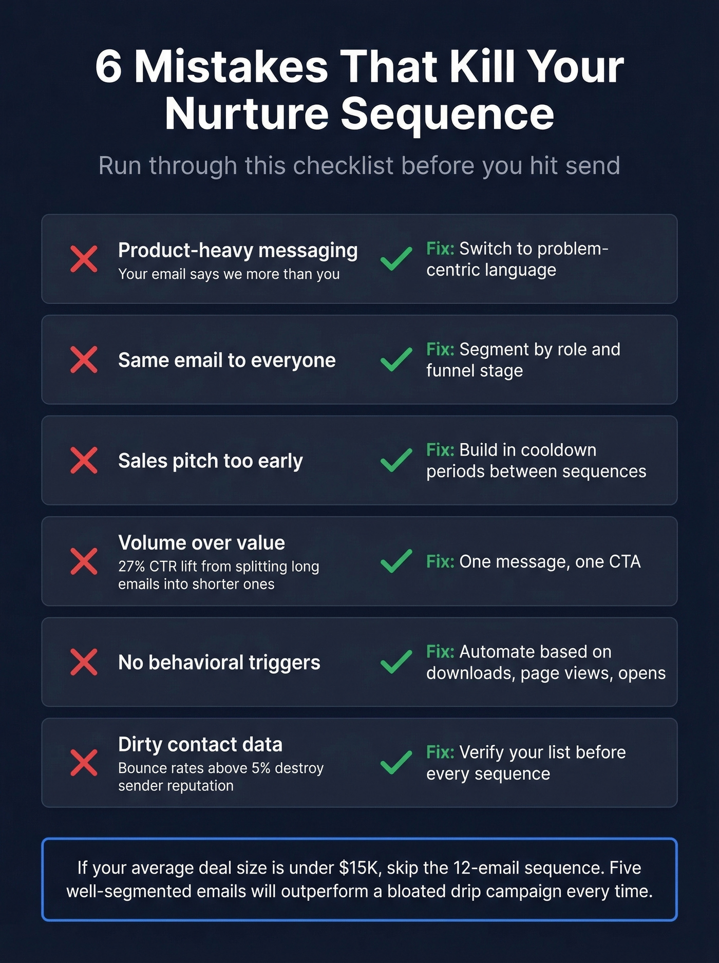 Six common nurture sequence mistakes with fixes checklist