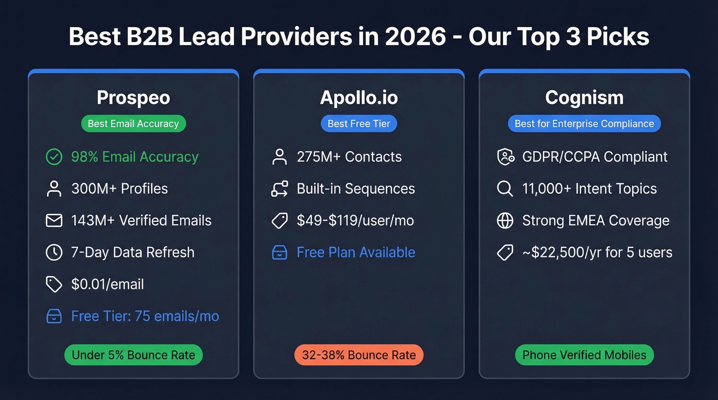 Top 3 B2B lead provider picks compared visually