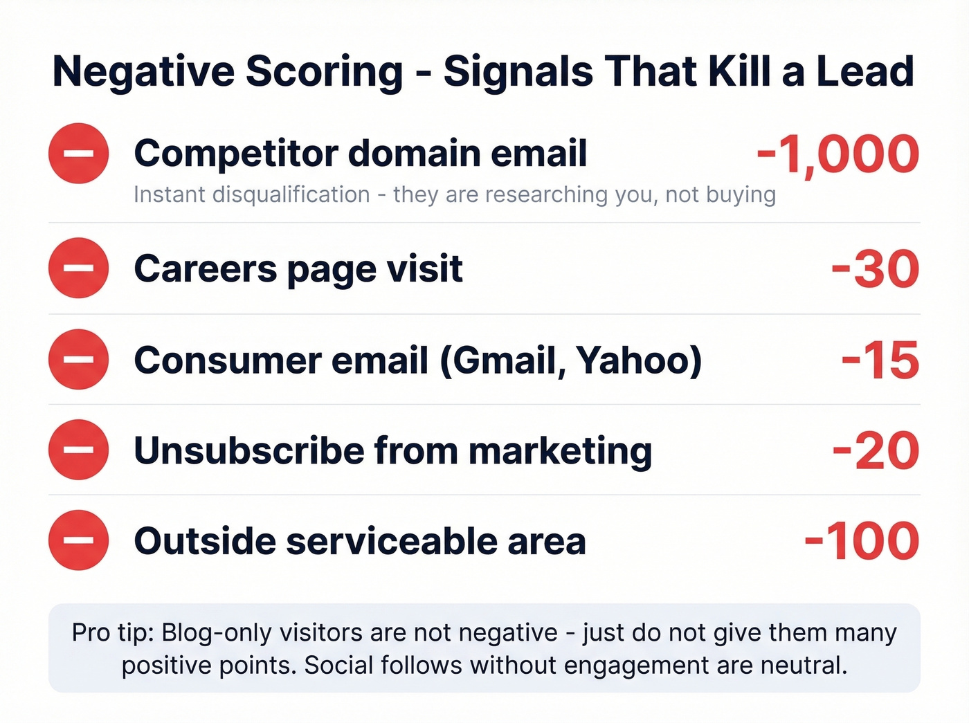 Negative scoring penalties and disqualifiers reference card