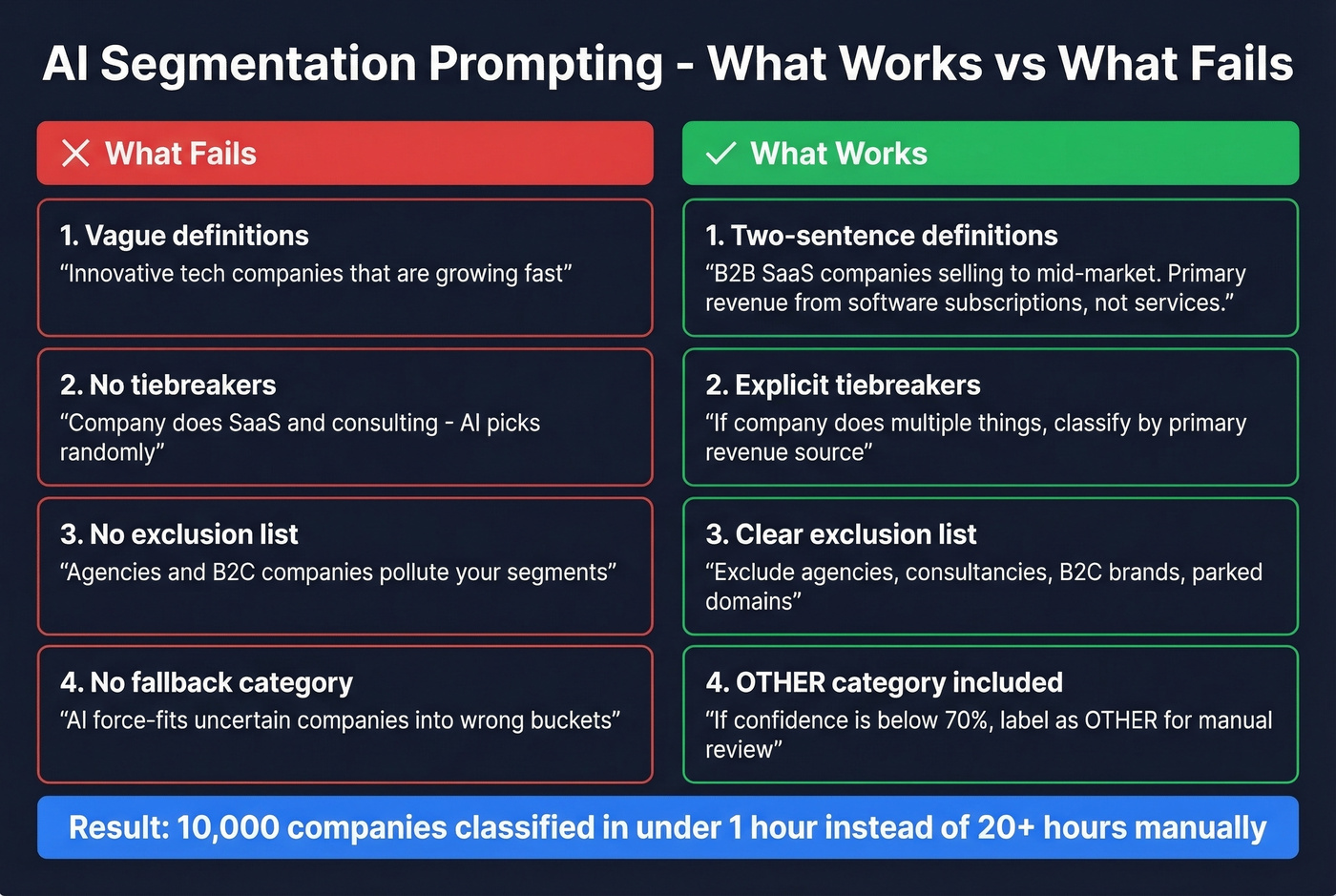 AI segmentation prompting rules good vs bad examples