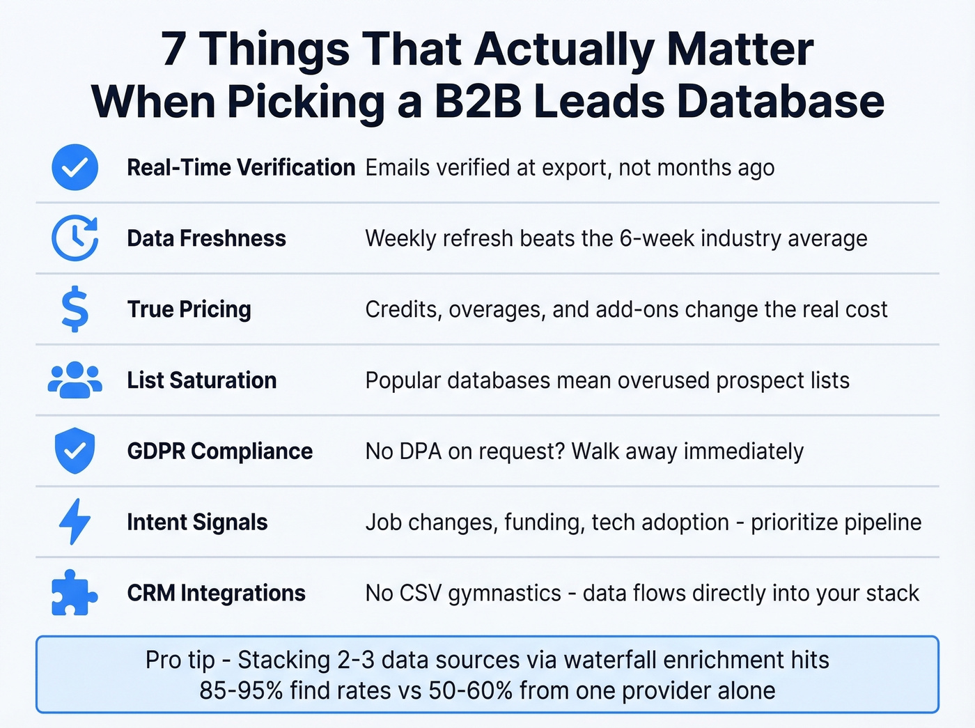 B2B leads database evaluation checklist with seven criteria