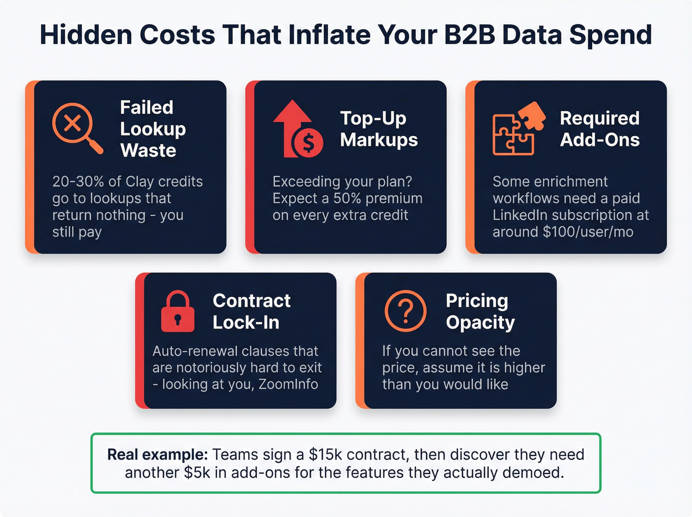 Hidden costs of B2B list building tools infographic