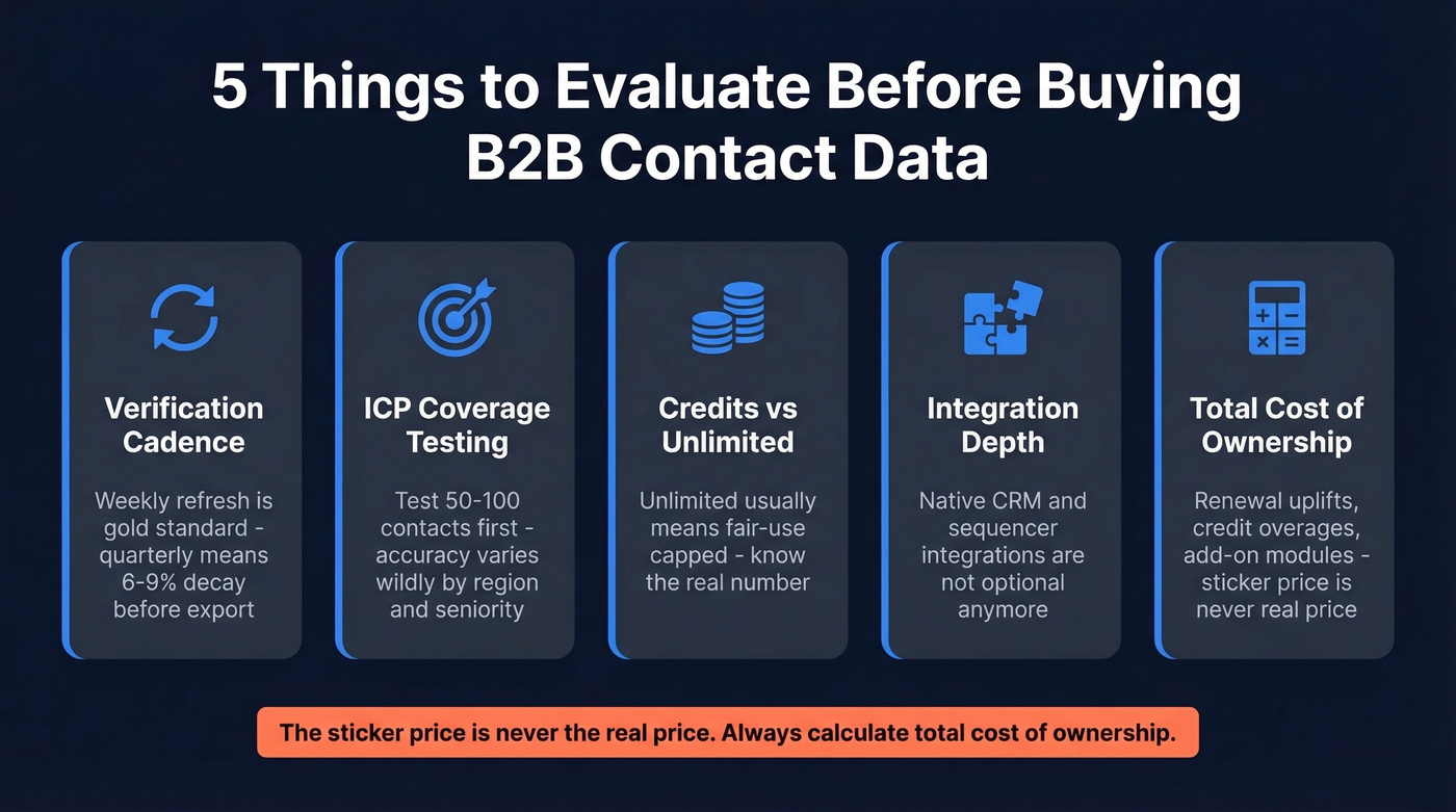 Five key evaluation criteria for B2B list providers