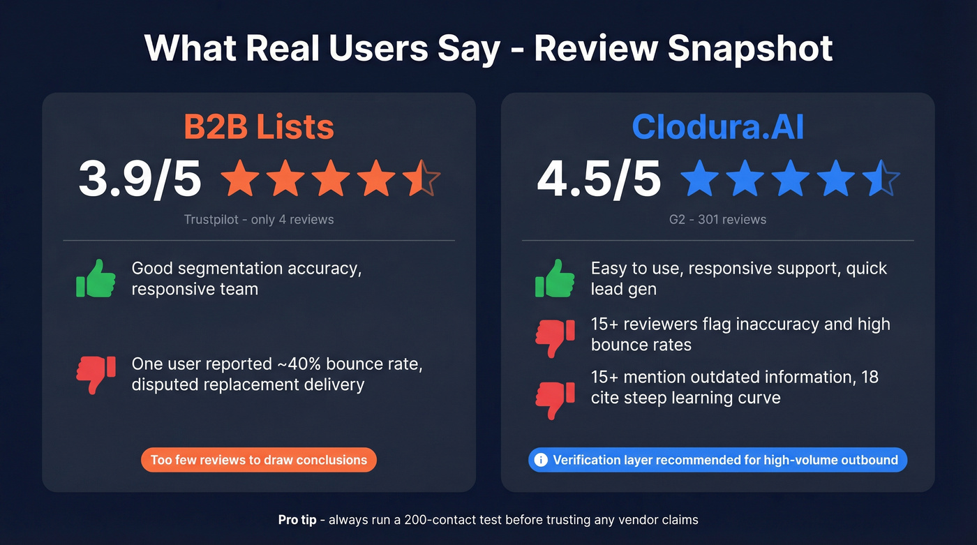 User review scores and key complaints summary
