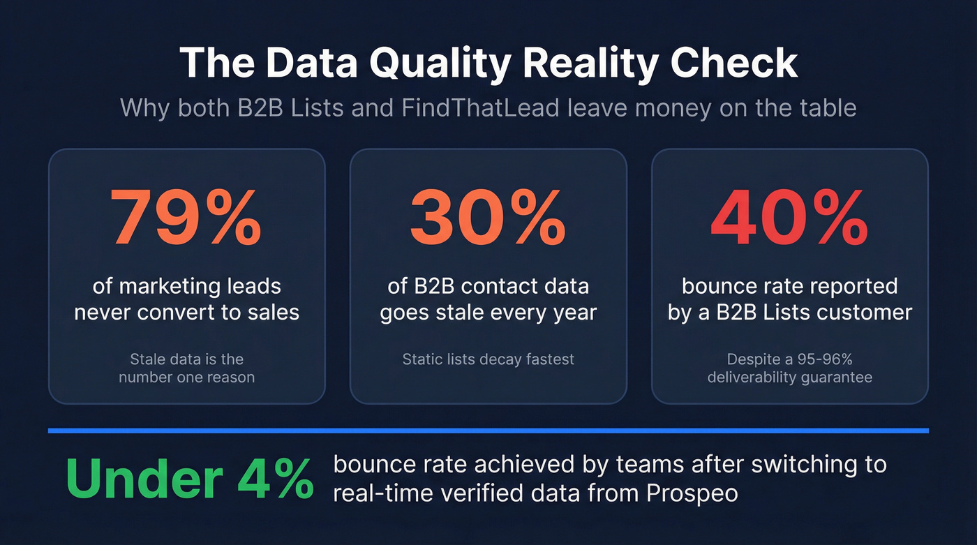 Data quality stats showing problems with both tools