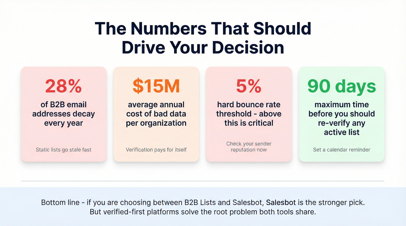 Key decision stats for choosing a prospecting tool