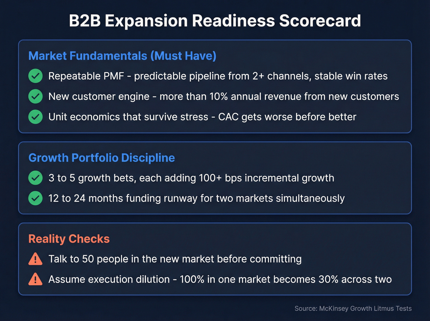 B2B expansion readiness scorecard with pass/fail criteria