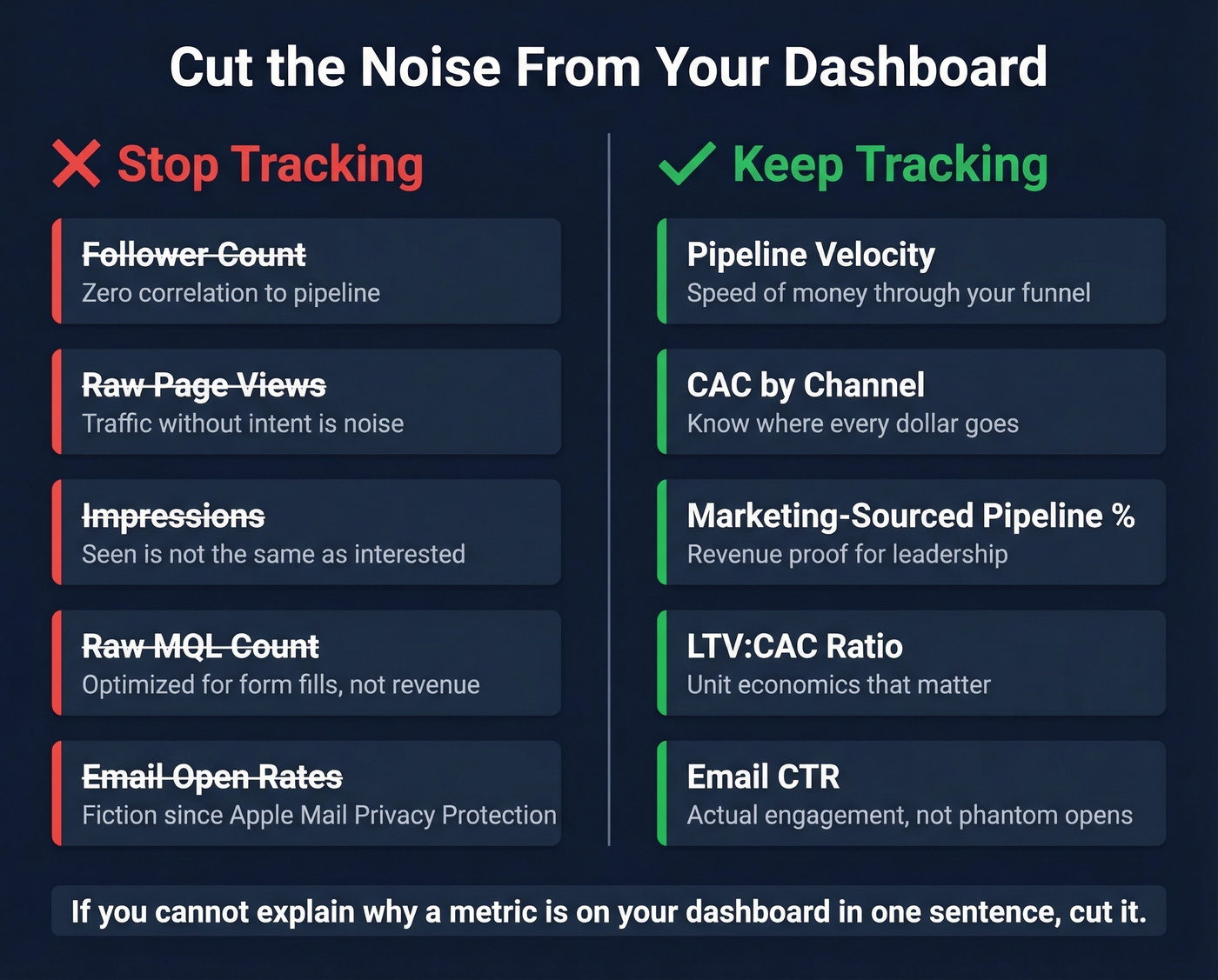 Vanity metrics to cut versus KPIs to keep