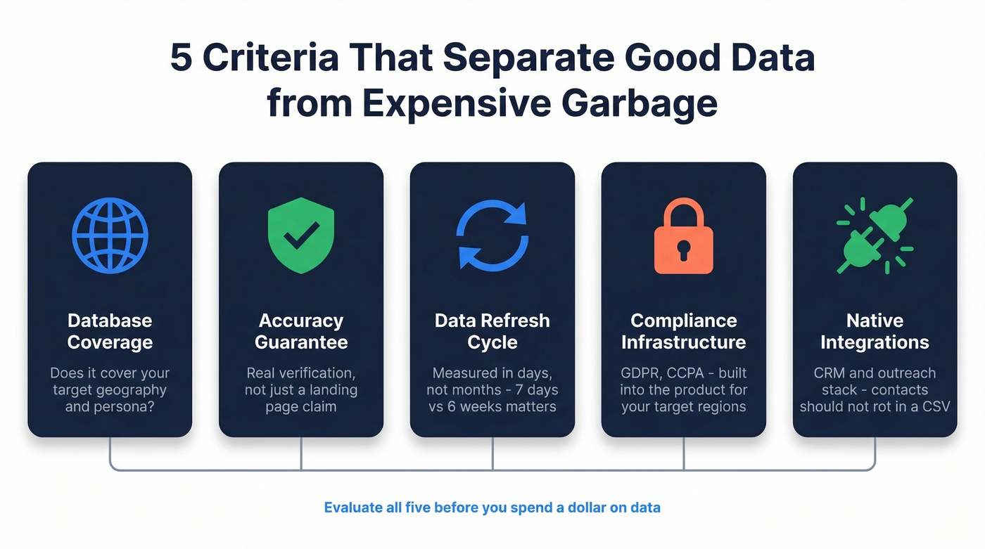 Five key criteria for evaluating B2B marketing list tools
