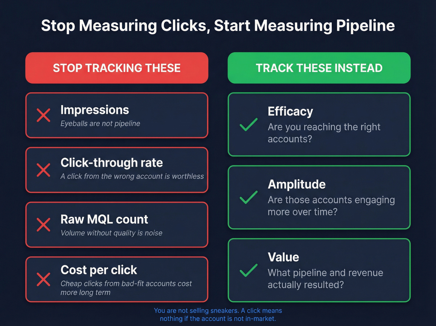 Vanity metrics versus pipeline metrics comparison diagram
