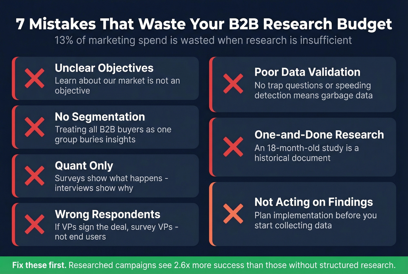 Seven common B2B research mistakes visual checklist