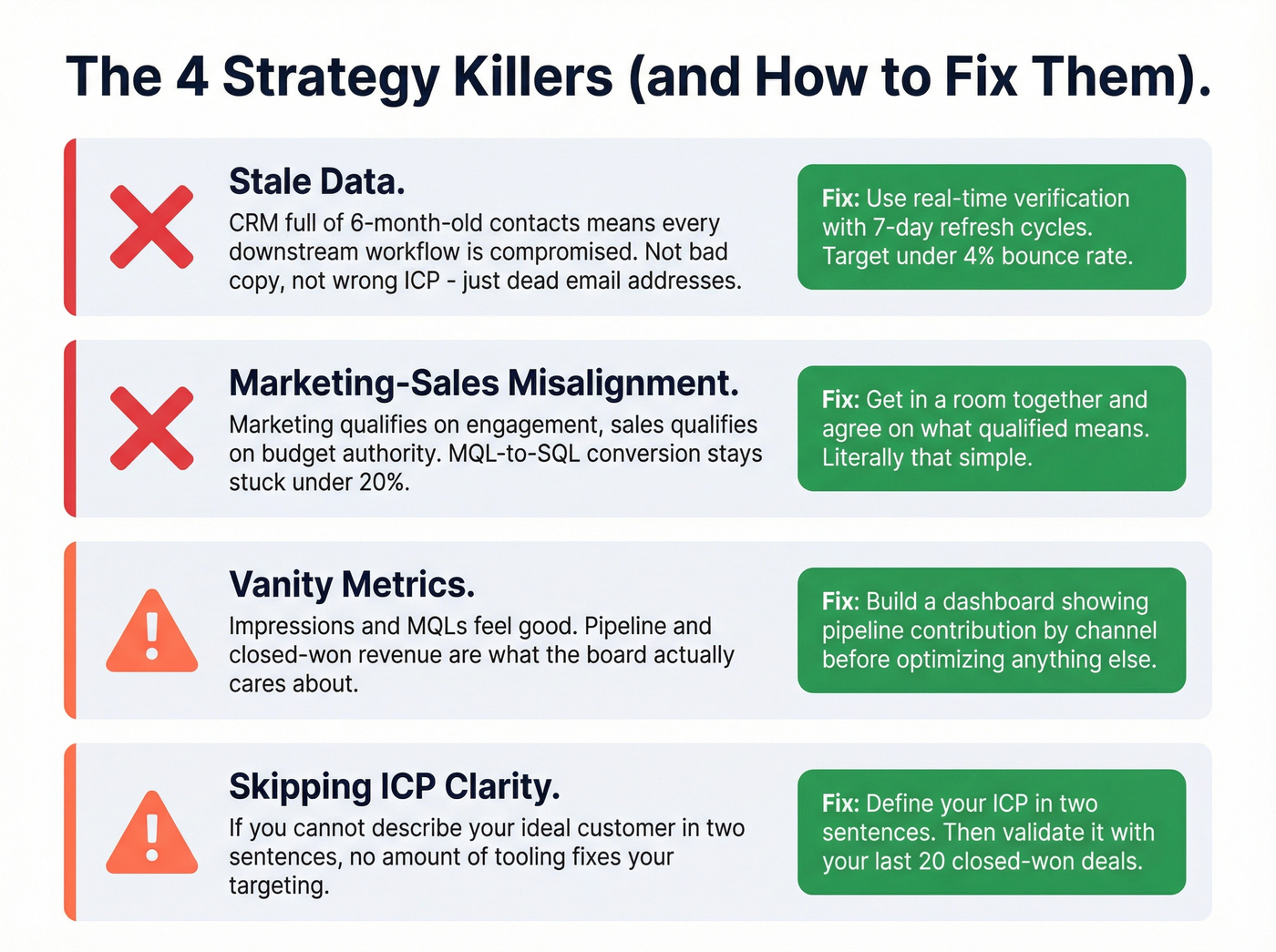 Four common B2B strategy killers with warning indicators